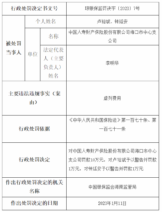 因虚列费用 国寿财险两家支公司分别被罚10万元