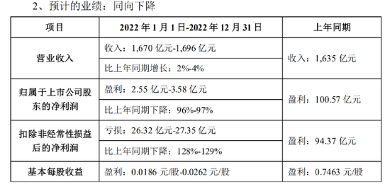 一冷一热:700亿面板龙头业绩骤降逾九成 ,硅片巨头逾77亿加码半导体赛道