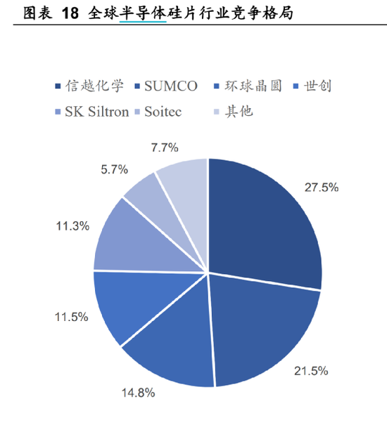 一冷一热:700亿面板龙头业绩骤降逾九成 ,硅片巨头逾77亿加码半导体赛道