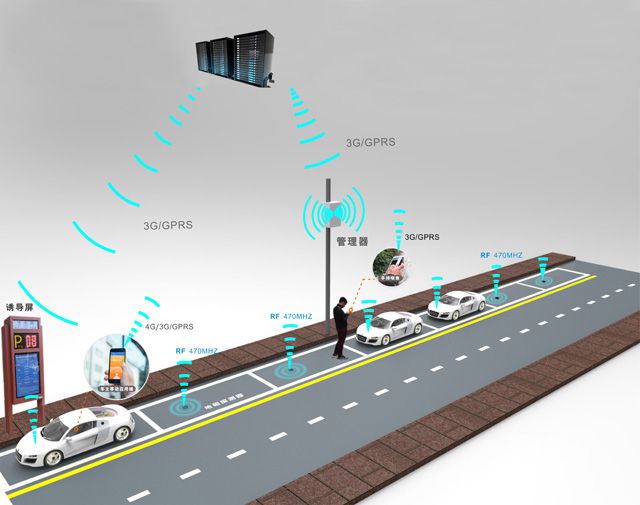 {捕魚機}(智能停车场系统管理制度)