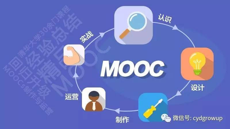 {娛樂城}(慕课是什么)