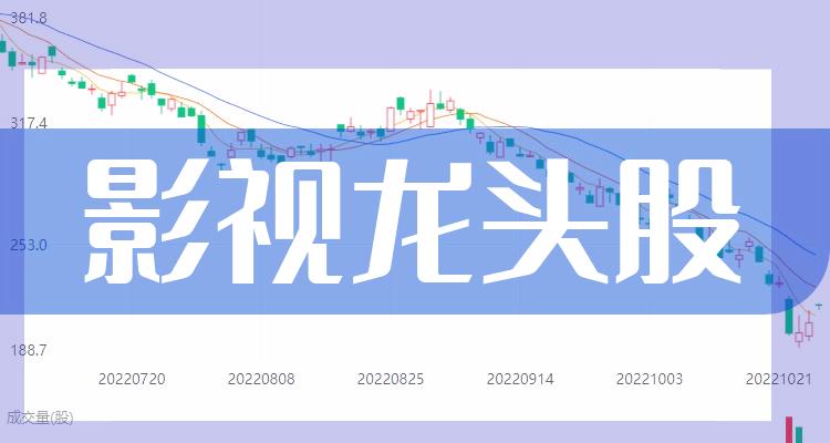 {線上賭場}(互联网金融龙头股票排名)